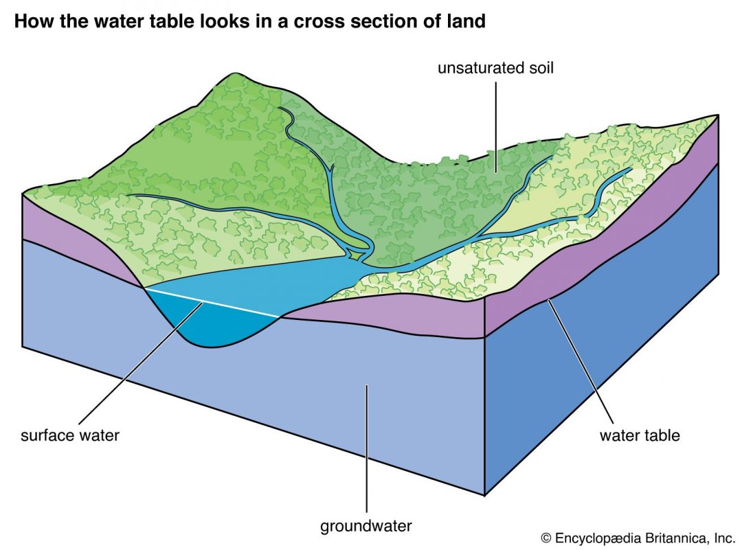 African Ministers' Council on Water (AMCOW) – Count every drop, every ...